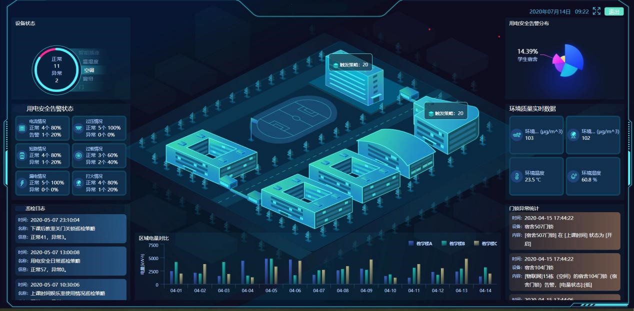 智慧園區用電設備智能管控 智慧園區系統用電設備智能管控